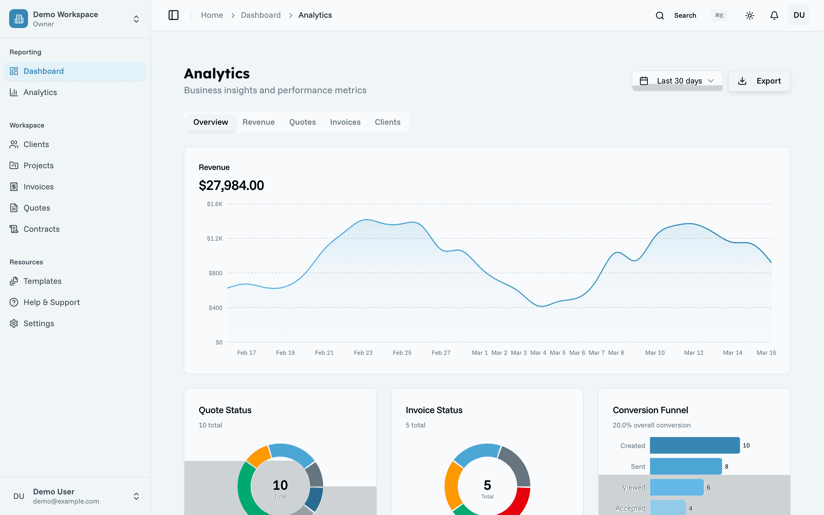 Oreko analytics dashboard with revenue and client data